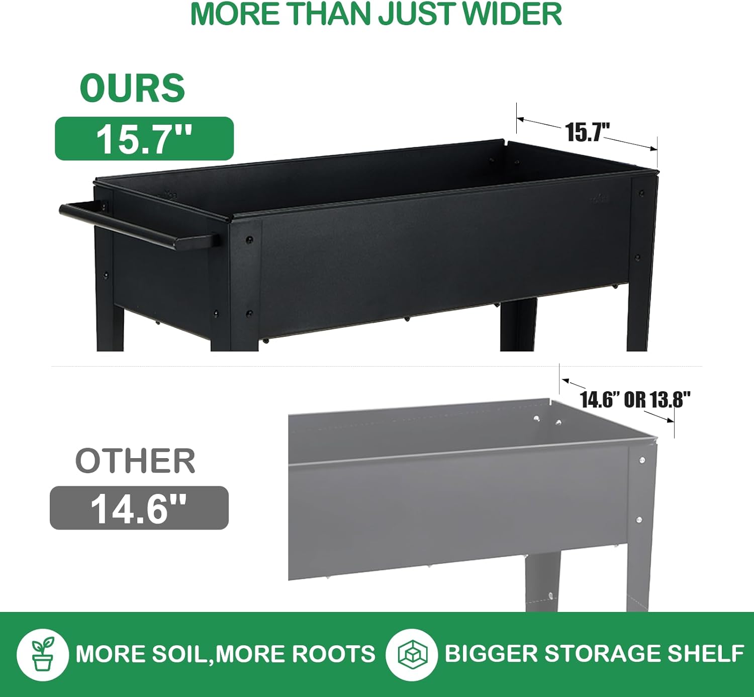 Elevated Planter Boxes with Legs: Drainage Design, Weight Capacity, and Accessibility Height Compared